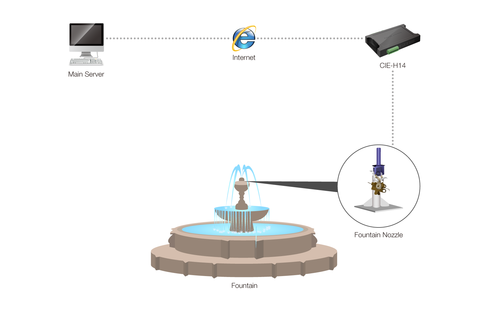 remote fountain control system