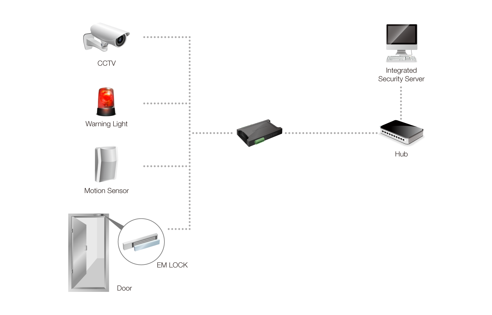 remote security camera management system