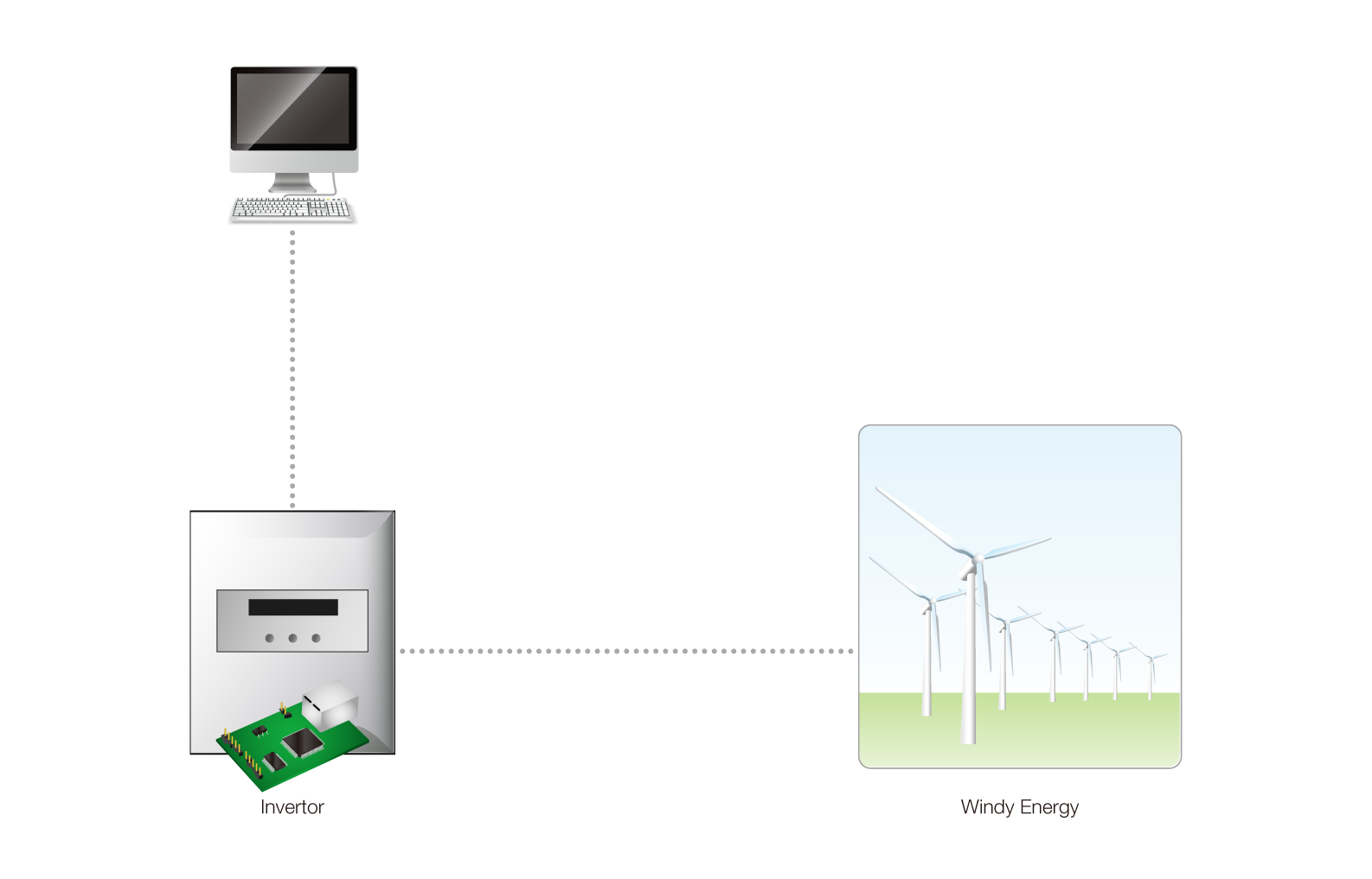 wind energy management system